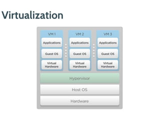Virtualization
 