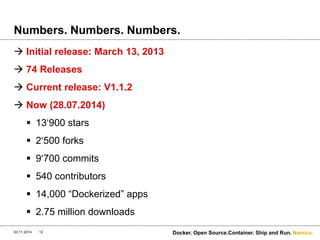 Namics. 
Numbers. Numbers. Numbers. 
 Initial release: March 13, 2013 
 74 Releases 
 Current release: V1.1.2 
 Now (28.07.2014) 
 13‘900 stars 
 2‘500 forks 
 9‘700 commits 
 540 contributors 
 14,000 “Dockerized” apps 
 2.75 million downloads 
03.11.2014 12 Docker. Open Source.Container. Ship and Run. 
 
