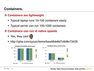 Namics. 
Containers. 
 Containers are lightweight 
 Typical laptop runs 10-100 containers easily 
 Typical server can run 100-1000 containers 
 Containers can run at native speeds 
 Yes, they can! 
 http://qiita.com/syoyo/items/bea48de8d7c6d8c73435 
03.11.2014 Docker. 13 Open Source.Container. Ship and Run. 
 