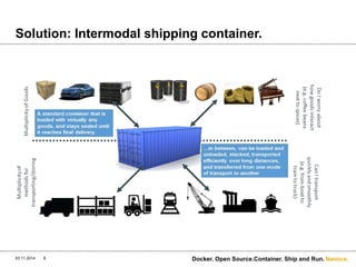 Namics. 
Solution: Intermodal shipping container. 
03.11.2014 Docker. 8 Open Source.Container. Ship and Run. 
 