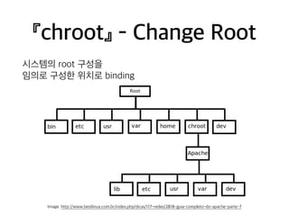 『chroot』 - Change Root 
시스템의 root 구성을 
임의로 구성한 위치로 binding 
Image. http://www.bestlinux.com.br/index.php/dicas/117-redes/2818-guia-completo-do-apache-parte-7 
 