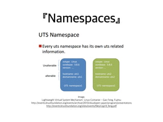 『Namespaces』 
Image. 
Lightweight Virtual System Mechanism: Linux Container - Gao Feng, Fujitsu 
http://events.linuxfoundation.org/events/archive/2013/cloudopen-japan/program/presentations 
http://events.linuxfoundation.org/sites/events/files/cojp13_feng.pdf 
 