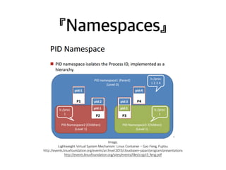 『Namespaces』 
Image. 
Lightweight Virtual System Mechanism: Linux Container - Gao Feng, Fujitsu 
http://events.linuxfoundation.org/events/archive/2013/cloudopen-japan/program/presentations 
http://events.linuxfoundation.org/sites/events/files/cojp13_feng.pdf 
 