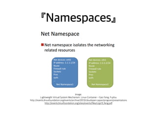 『Namespaces』 
Image. 
Lightweight Virtual System Mechanism: Linux Container - Gao Feng, Fujitsu 
http://events.linuxfoundation.org/events/archive/2013/cloudopen-japan/program/presentations 
http://events.linuxfoundation.org/sites/events/files/cojp13_feng.pdf 
 
