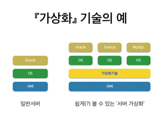 『가상화』 기술의 예 
Oracle 
OS 
서버 
Tomcat 
OS 
서버 
Oracle 
OS 
가상화기술 
MySQL 
OS 
일반서버 쉽게(?) 볼 수 있는 ‘서버 가상화’ 
 