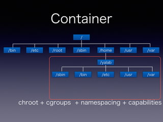 Container
/home
/
/bin /etc /root /sbin /usr /var
/yalab
/bin /etc /usr /var/sbin
chroot + cgroups + namespacing + capabilities
 