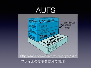 AUFS
եΉ֤ǹ
http://docs.docker.com/terms/layer/ 
 