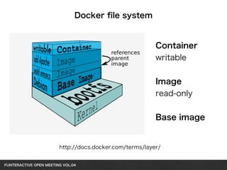 Docker file system 
http://docs.docker.com/terms/layer/ 
FUNTERACTIVE OPEN MEETING VOL.04　 
Container 
writable 
! 
Image 
read-only 
! 
Base image 
 