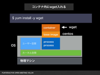 コンテナ内にwget入れる 
$ yum install -y wget 
OS ユーザー空間 
カーネル空間 
物理マシン 
FUNTERACTIVE OPEN MEETING VOL.04　 
container wget 
base image 
process 
process 
centos 
 