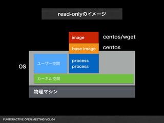 read-onlyのイメージ 
OS ユーザー空間 
カーネル空間 
物理マシン 
FUNTERACTIVE OPEN MEETING VOL.04　 
image centos/wget 
base image 
process 
process 
centos 
 