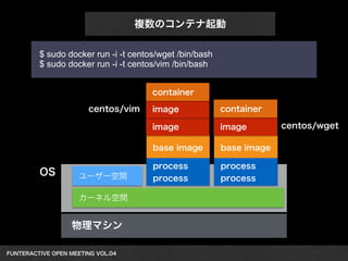 複数のコンテナ起動 
$ sudo docker run -i -t centos/wget /bin/bash 
$ sudo docker run -i -t centos/vim /bin/bash 
OS ユーザー空間 
カーネル空間 
物理マシン 
FUNTERACTIVE OPEN MEETING VOL.04　 
container 
image 
image 
base image 
process 
process 
container 
image 
base image 
process 
process 
centos/wget 
centos/vim 
 
