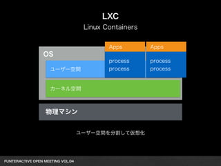 ユーザー空間 
カーネル空間 
FUNTERACTIVE OPEN MEETING VOL.04　 
LXC 
Linux Containers 
物理マシン 
Apps 
OS 
process 
process 
Apps 
process 
process 
ユーザー空間を分割して仮想化 
 