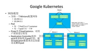 Google Kubernetes
• 网络模型
– 为每一个Minions配置网络
• 10.244.1.1
• 10.244.2.1
– Pod
• 每一个Pod有n+1个container
• 每一个pod只有一个IP
– Proxy负责load balance，对用
户请求进行转发
– Replication Controller监控
etcd来获取所有pod信息，根
据replication数量来决定创建
还是删除pod
Proxy Proxy
10.244.1.2
Redis-
slave-1
Redis-
master
Br:
10.244.1.1
Api server
etcd
Br:
10.244.2.1
10.244.1.3
10.244.2.2
Redis-
slave-2
Redis-
php
10.244.2.3
Replication
Controller
Master
Minion-1 Minion-2
Port 10000
Port 10001
Redis-slave: Port 10001 ->
10.244.1.2:6379 10.244.2.2:6379
Redis-master: Port 10000 ->
10:244.1.3:6379
Port 10000
Port 10001
 