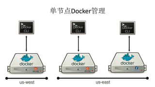 单节点Docker管理
 