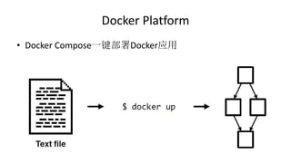 Docker Platform
• Docker Compose一键部署Docker应用
 