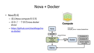 Nova + Docker
• Nova集成
– 通过Nova compute来实现
– 添加了一个新的nova docker
drvier
– https://github.com/stackforge/no
va-docker
 
