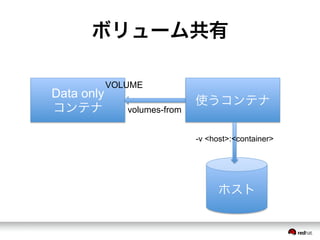 ボリューム共有
Data only
コンテナ
使うコンテナ
volumes-from
VOLUME
ホスト
-v <host>:<container>
 