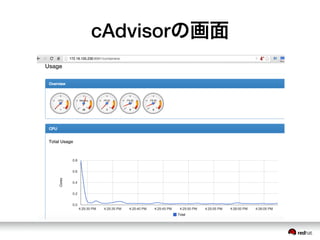 cAdvisorの画面
 