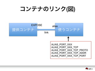 ALIAS_PORT_XXX
ALIAS_PORT_XXX_TCP
ALIAS_PORT_XXX_TCP_PROTO
ALIAS_PORT_XXX_TCP_ADDR
ALIAS_PORT_XXX_TCP_PORT
コンテナのリンク(図)
提供コンテナ 使うコンテナ
link
aliasEXPOSE
環境変数
 