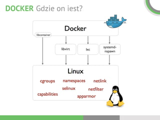 DOCKER Gdzie on jest?
 