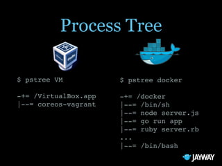 Docker, the Future of DevOps