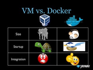 Docker, the Future of DevOps