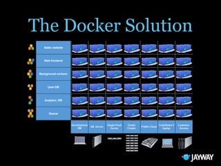 Docker, the Future of DevOps