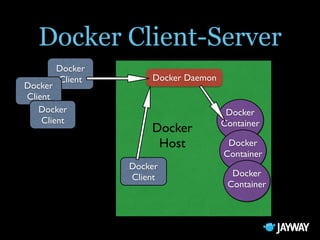 Docker, the Future of DevOps