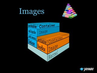 Docker, the Future of DevOps