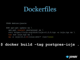 Docker, the Future of DevOps
