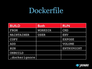 Docker, the Future of DevOps