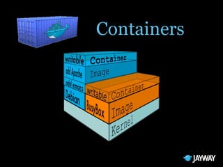 Docker, the Future of DevOps