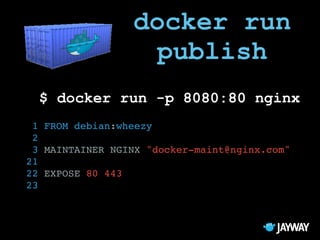 Docker, the Future of DevOps