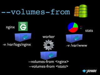 Docker, the Future of DevOps