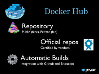 Docker, the Future of DevOps