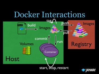 Docker, the Future of DevOps