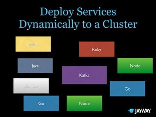Docker, the Future of DevOps