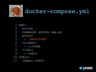 Docker, the Future of DevOps