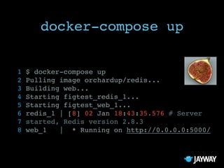 Docker, the Future of DevOps