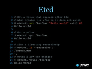 Docker, the Future of DevOps