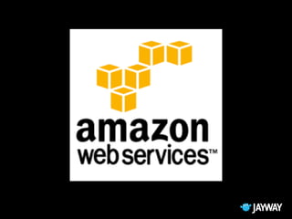 Docker, the Future of DevOps