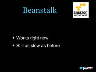 Docker, the Future of DevOps