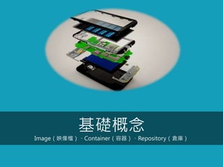 基礎概念
Image（映像檔）、Container（容器）、Repository（倉庫）
 