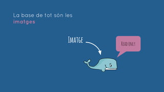 A partir de les imatges es
creen els contenidors S’hiafegeixel
quecalgui
Imatge
Aplicació
contenidor
llibreries
 