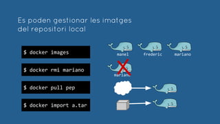 Les imatges es poden identificar
de diverses formes
IMATGE TAG ID
ubuntu 14.04 826544226fdc
ubuntu latest 826544226fdc
ubuntu 14.10 245ce11c1f25
mongo latest 05976bd2eb65
centos latest 88f9454e60dd
nom
+
etiqueta
ID
 