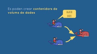 $ docker run ubuntu -v /opt/x:/var/y programa
/opt/x /var/y
Espoden
compartirdades
ambelhost
 