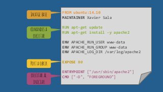 FROM ubuntu:14.10
MAINTAINER Xavier Sala
RUN apt-get update
RUN apt-get install -y apache2
ENV APACHE_RUN_USER www-data
ENV APACHE_RUN_GROUP www-data
ENV APACHE_LOG_DIR /var/log/apache2
EXPOSE 80
ENTRYPOINT ["/usr/sbin/apache2"]
CMD ["-D", "FOREGROUND"]
Imatgebase
comandesa
executar
Portaobrir
executaral
iniciar
 