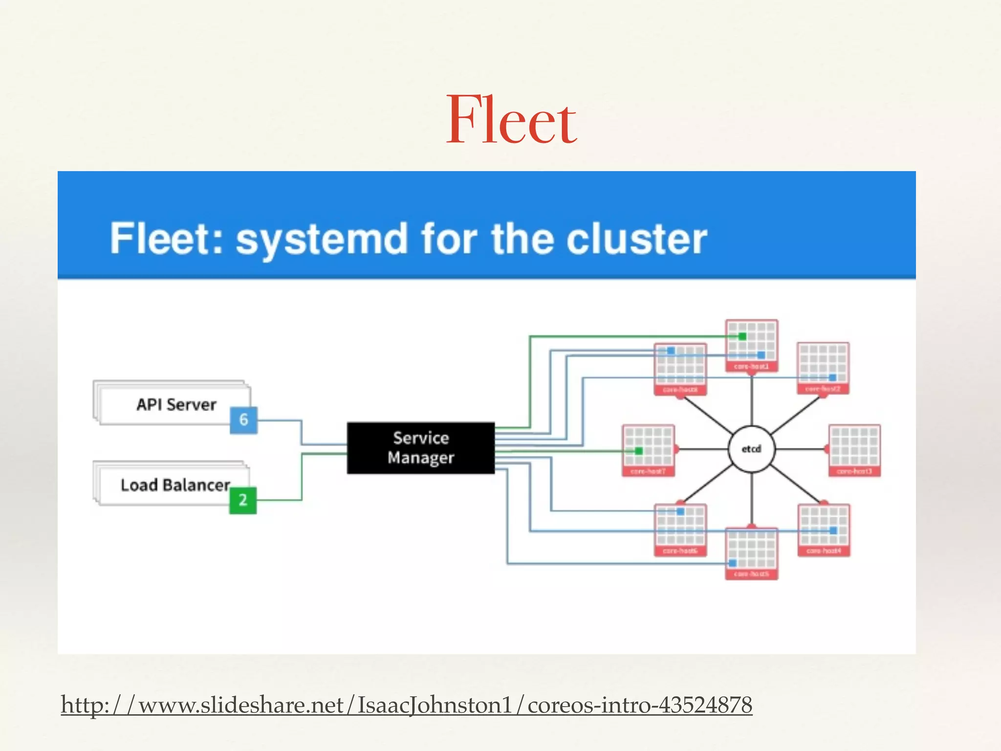 Fleet
http://www.slideshare.net/IsaacJohnston1/coreos-intro-43524878
 
