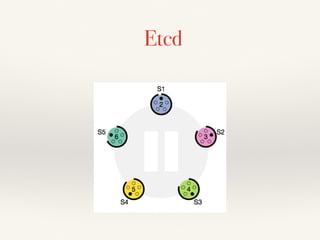 Etcd
 
