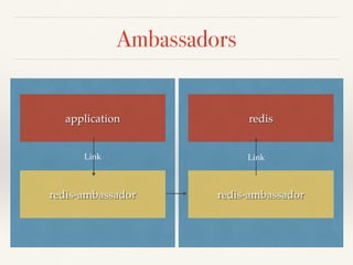 Ambassadors
application
redis-ambassador redis-ambassador
redis
LinkLink
 